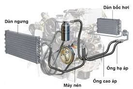 Quy trình kiểm tra giàn lạnh ô tô