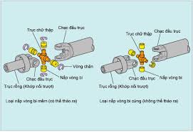 Quy trình lắp đặt trục các đăng mới